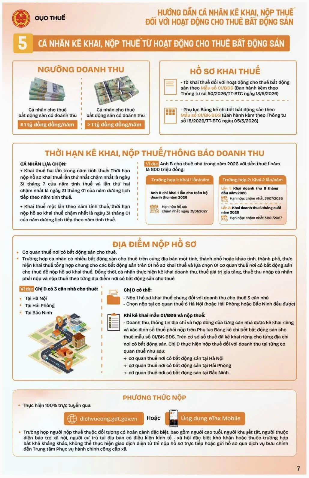 Hồ sơ khai thuế